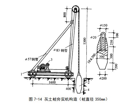 和田挤密桩地基